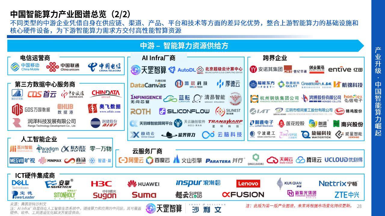数字经济发展对算力的未来需求分析​的简单介绍