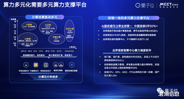 包含算力产业的政策支持与引导措施​的词条