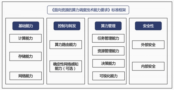 包含算力产业的政策支持与引导措施​的词条