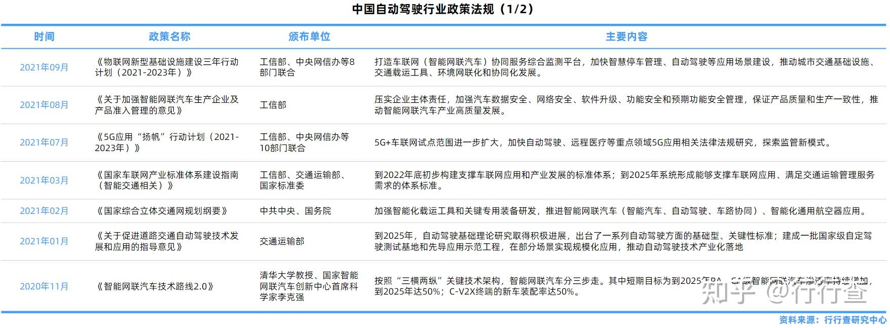 包含AI自动驾驶环卫车市场竞争格局研究​的词条