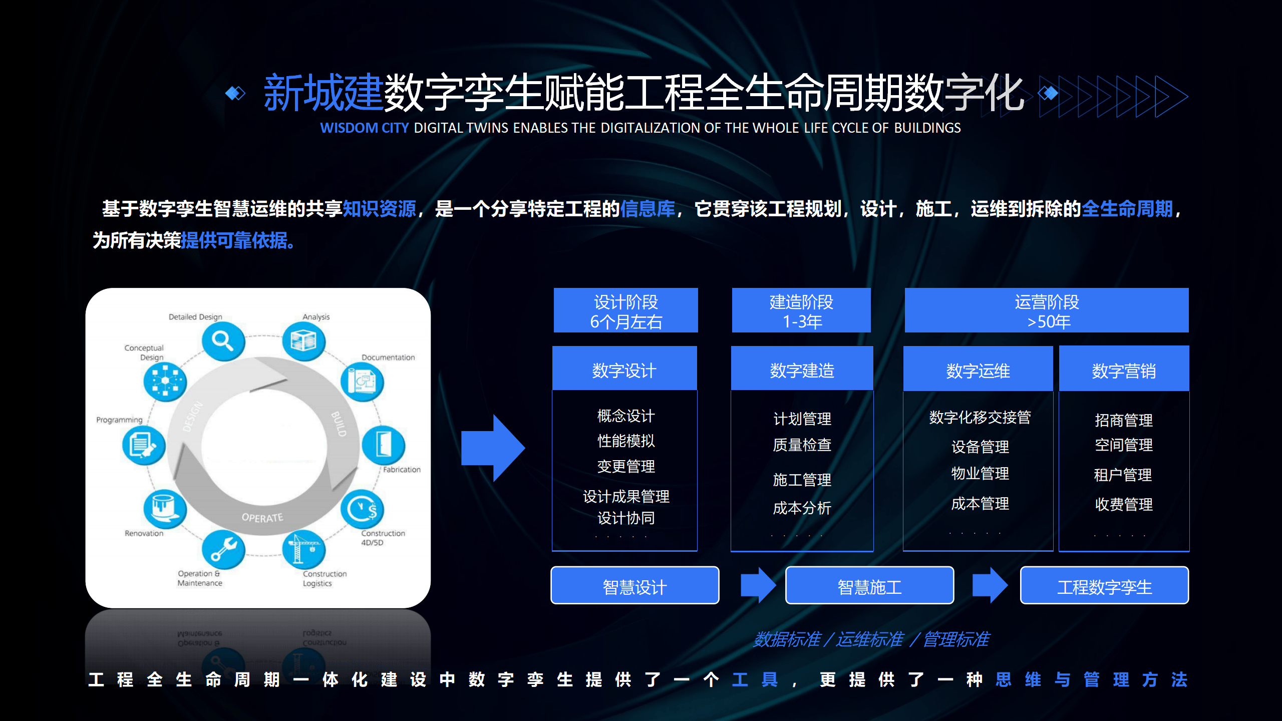 包含数字孪生技术的算力支撑体系​的词条