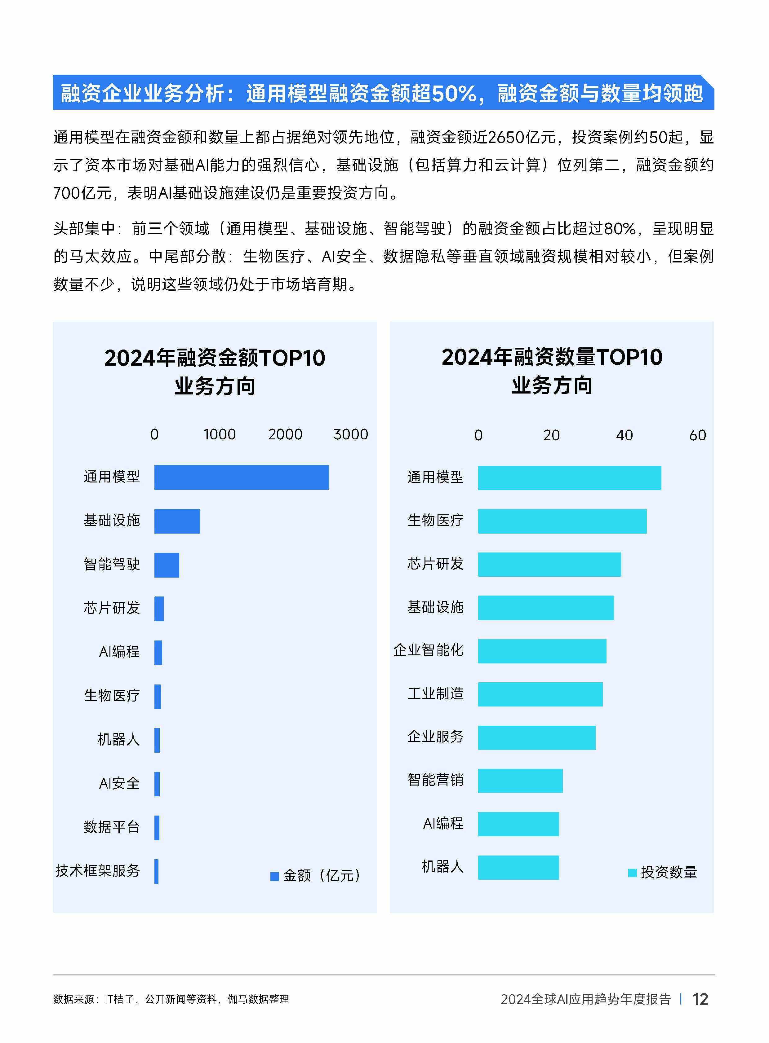 AI教育直播互动系统市场发展趋势​的简单介绍