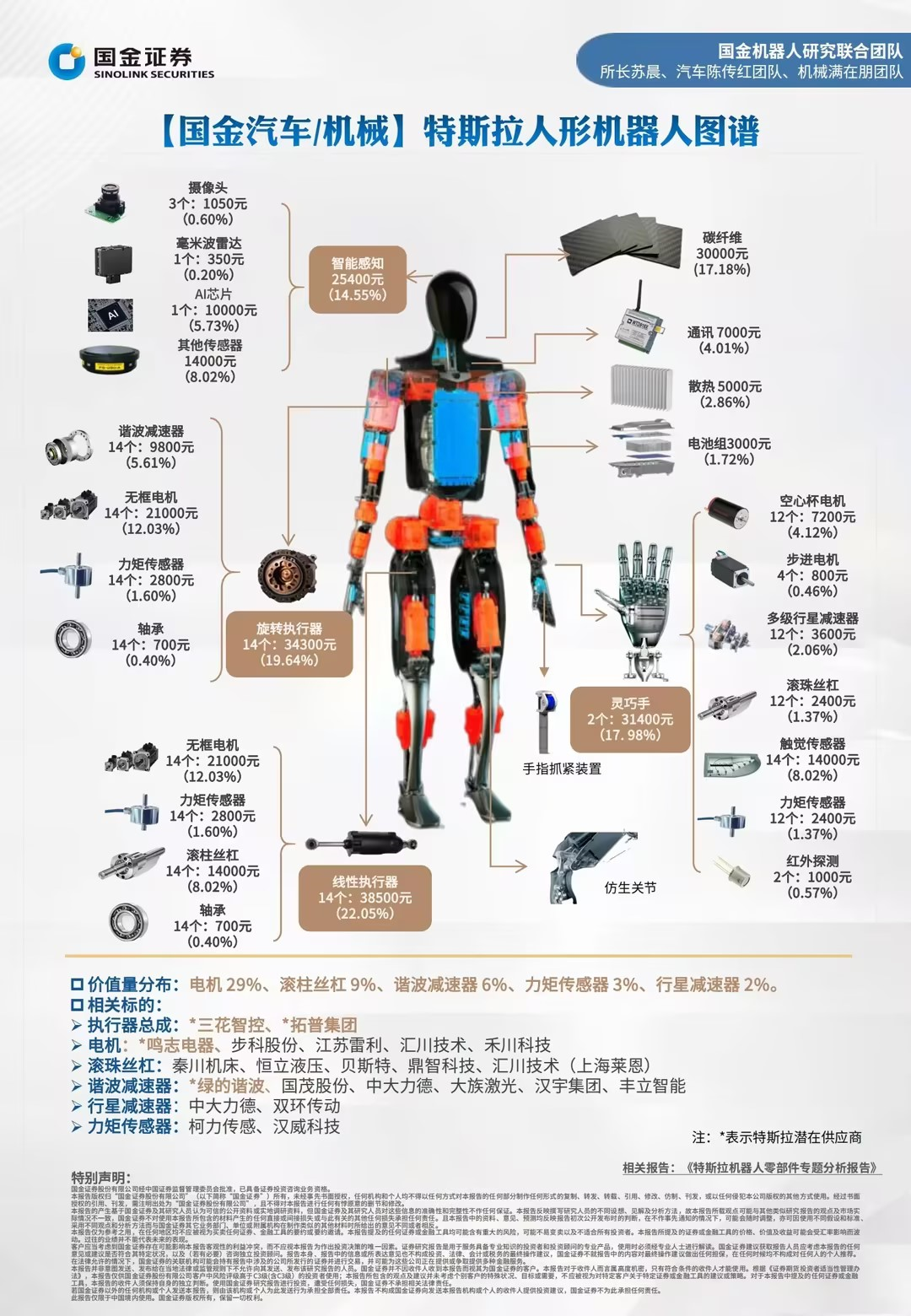 包含人形机器人产业发展对新型工业化产业升级的促进作用​的词条