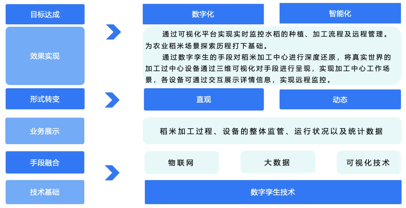 算力在数字孪生城市交通管理的应用​的简单介绍