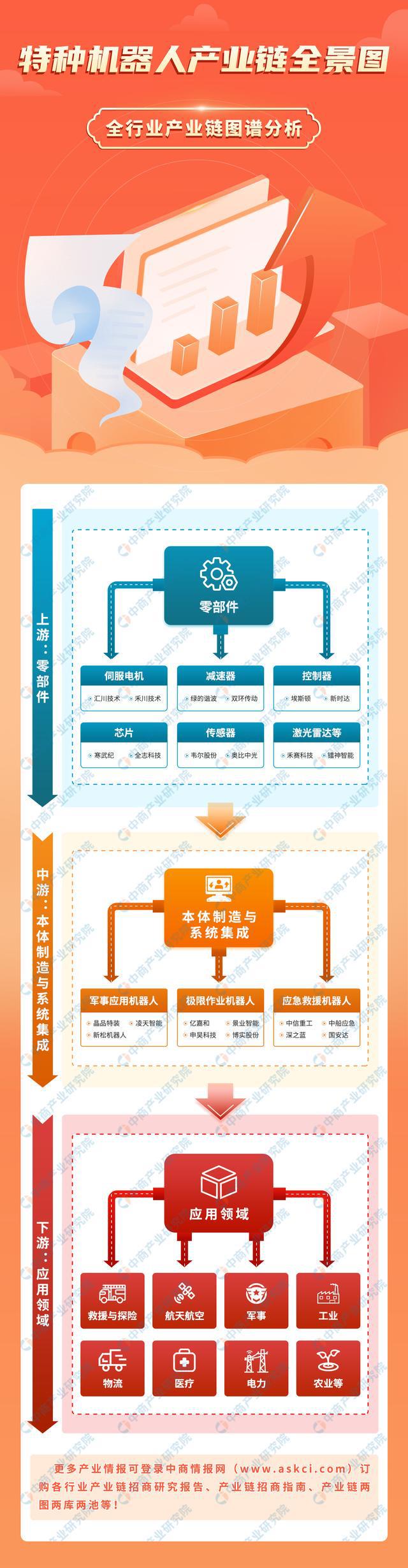 人形机器人产业发展对新型工业化产业发展的产业关联分析_人形机器人发展现状