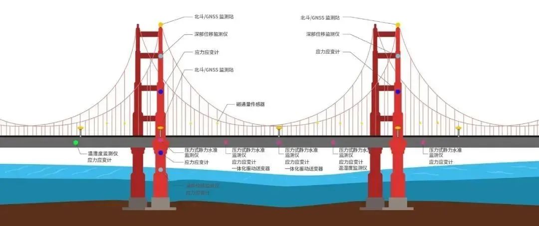 桥梁工程的AI结构健康监测​的简单介绍