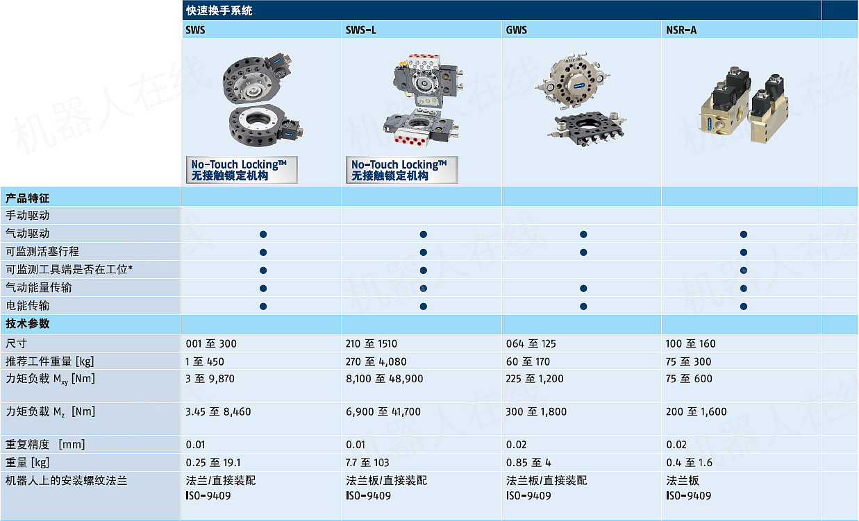 内置工具模块的快速更换技术_内部工具