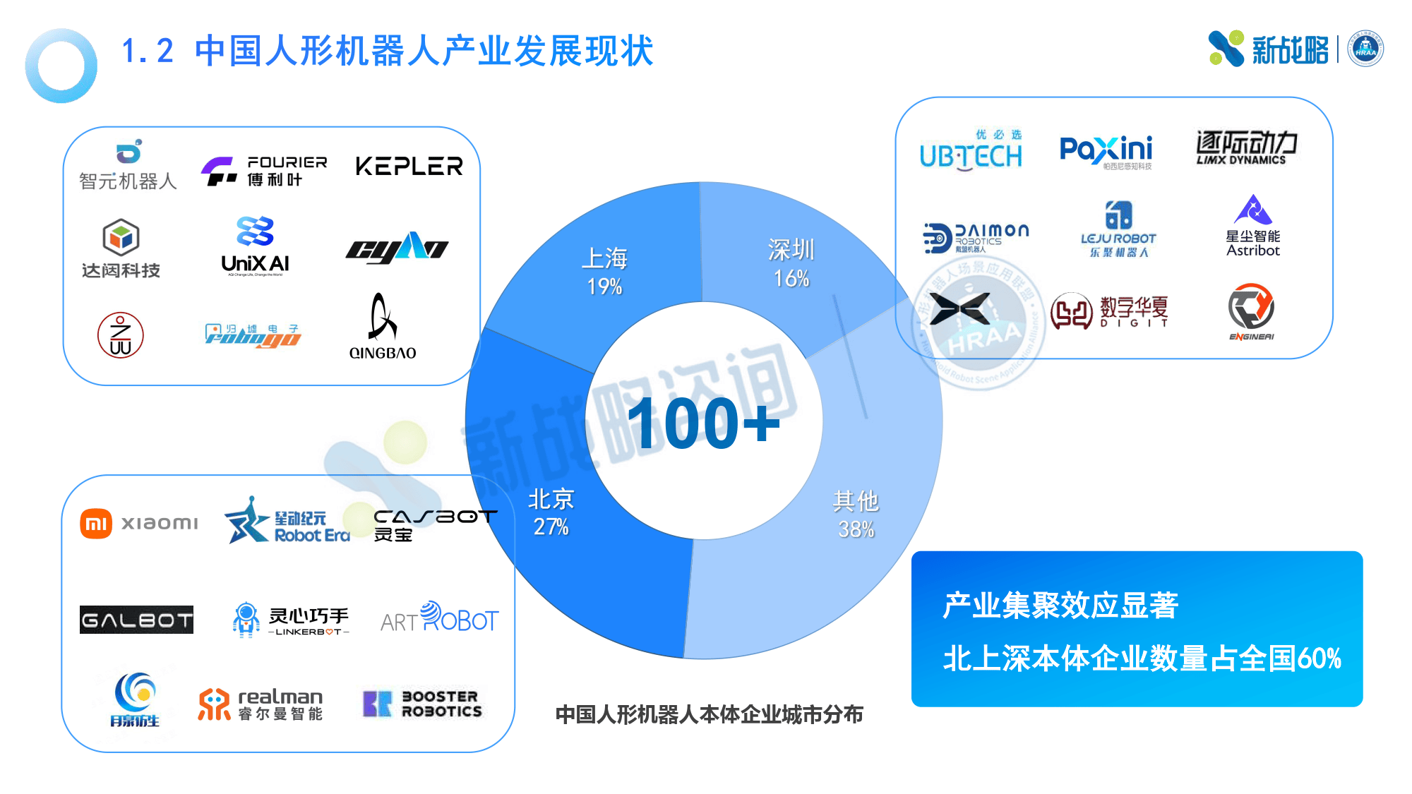 新型工业化中人形机器人产业发展的市场需求导向研究​的简单介绍