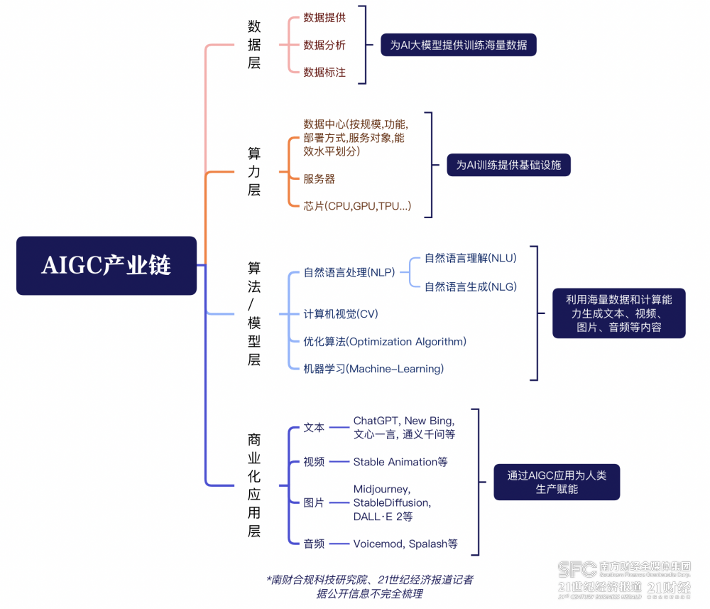包含算力产业的行业自律与规范建设​的词条