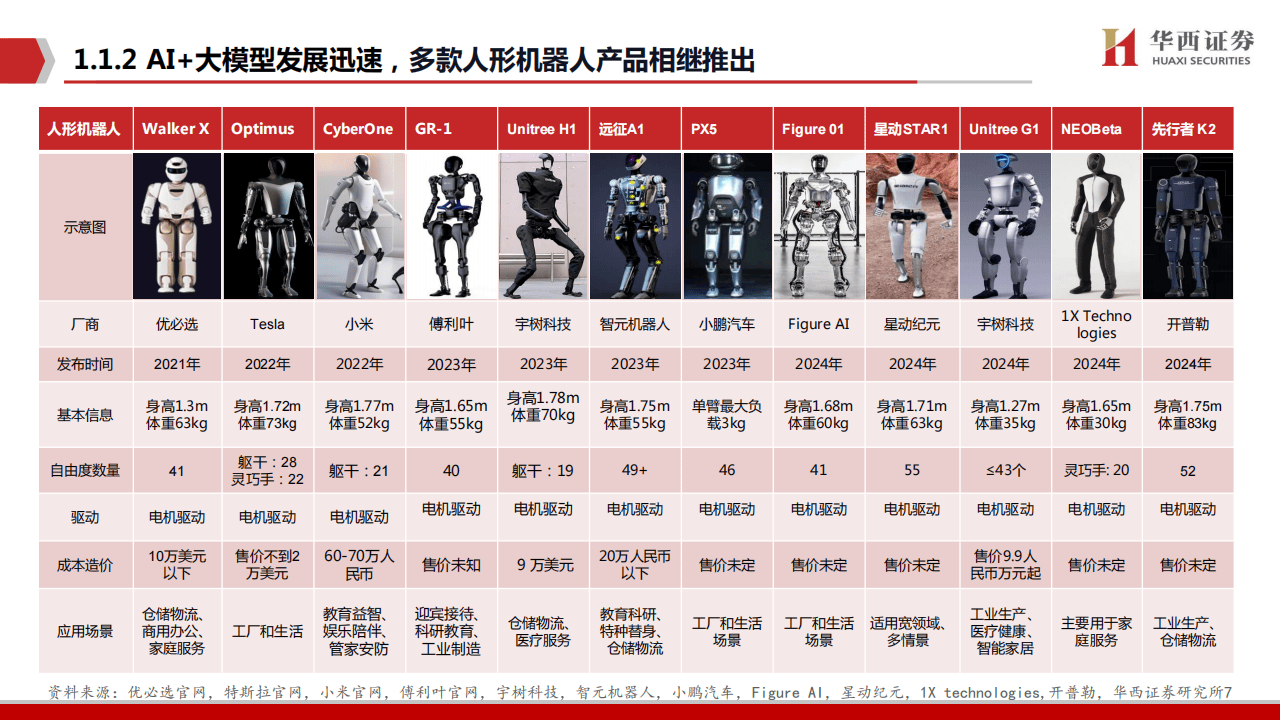 包含新型工业化中人形机器人参与物流园区规划设计​的词条