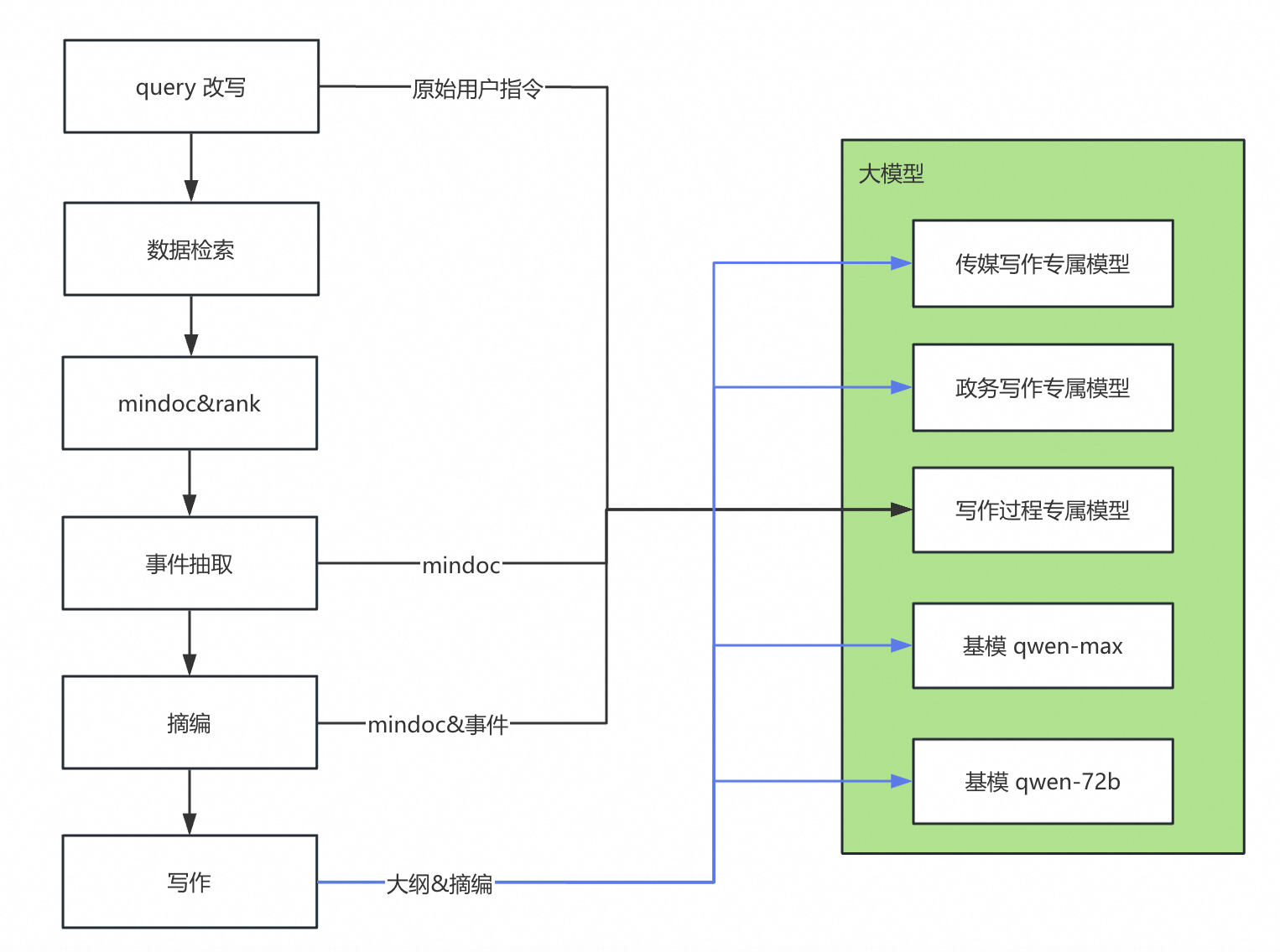人工智能模型的自动超参数调优技术​的简单介绍