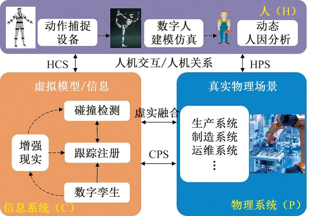 人机交互过程中的零部件协同响应_人机交互材料