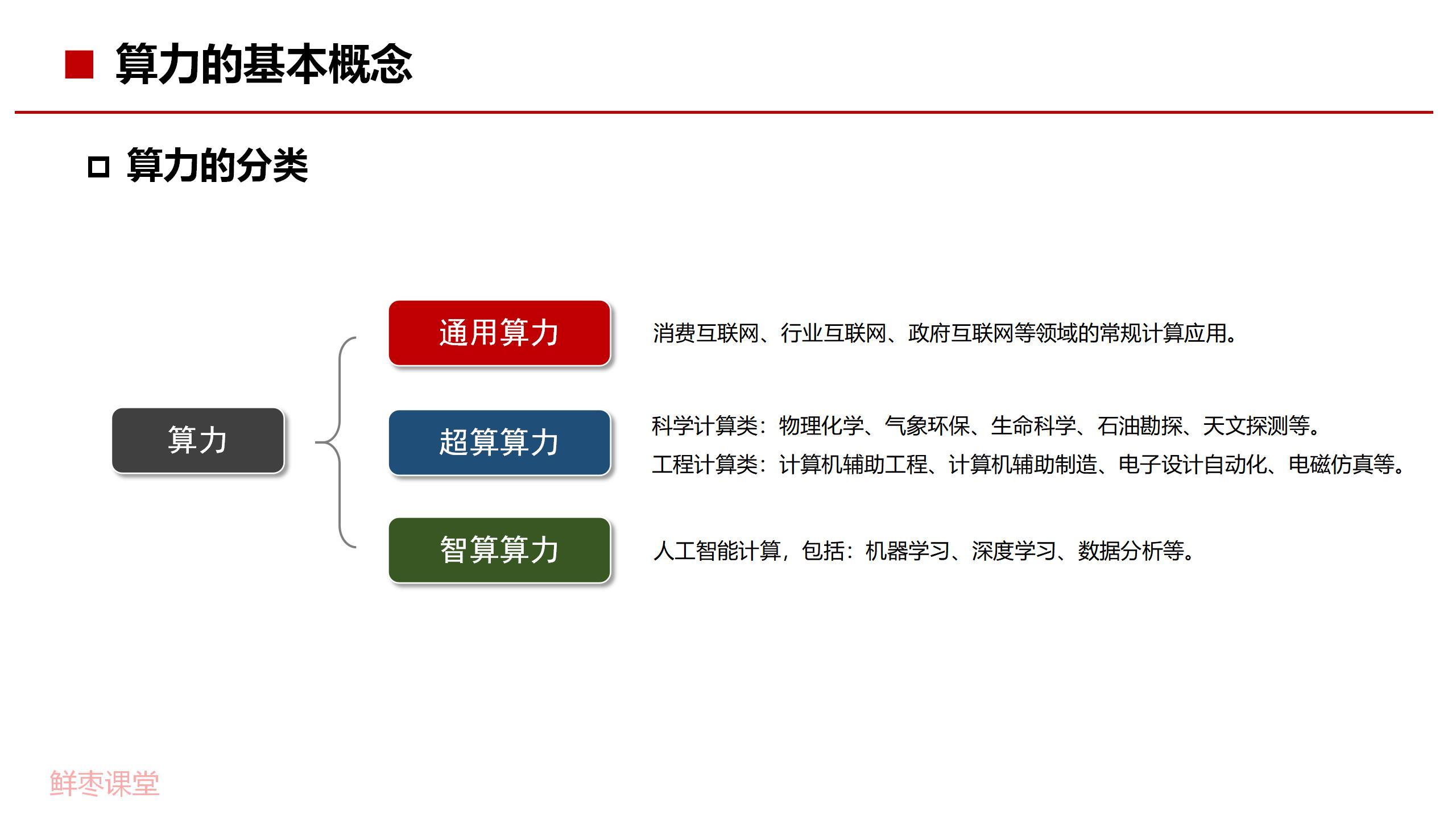 算力产业的标准国际化战略​的简单介绍