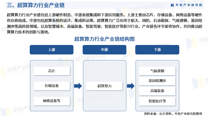 算力产业的标准国际化战略​的简单介绍