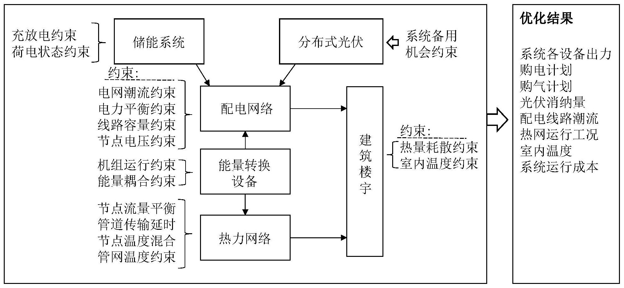 包含芯片的热管理技术优化​的词条