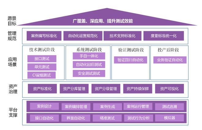 包含未来数据中心的智能化运维技术趋势​的词条