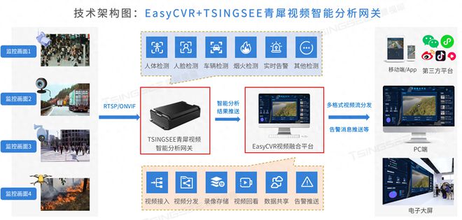 云边协同控制系统在人形机器人的应用_云边协同计算