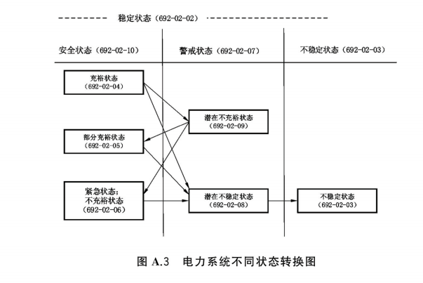 分布式电源系统的稳定性控制_分布式电源典型设计