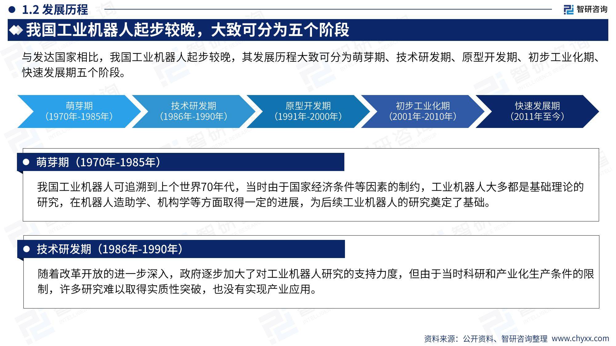 包含人形机器人产业发展对新型工业化产业发展的环境影响研究​的词条