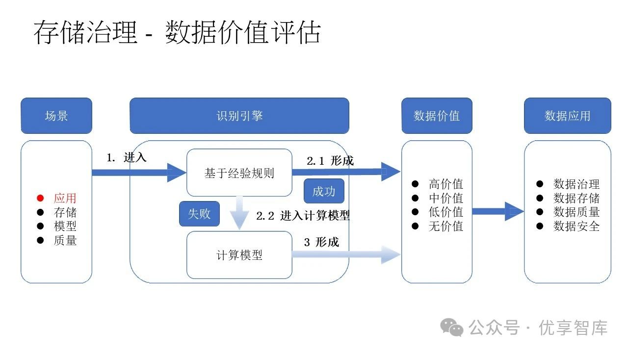 关于云计算服务的弹性算力调度策略​的信息