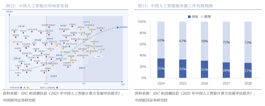 6G通信技术对算力网络的影响​的简单介绍