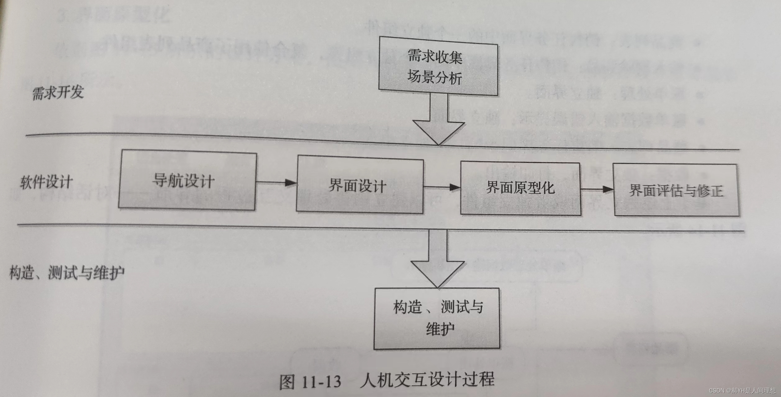 人机交互零部件的协同交互设计_人机交互的产品有哪些