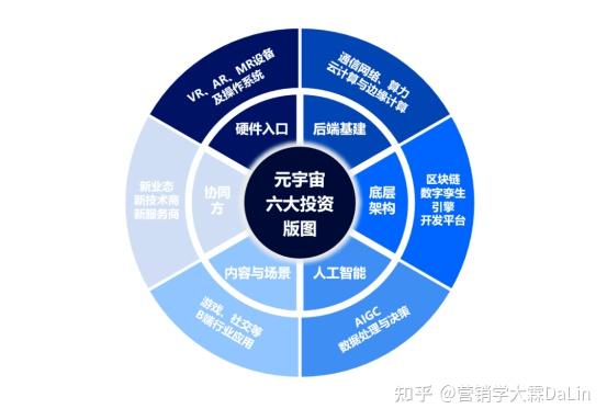 元宇宙中的算力需求与解决方案​的简单介绍