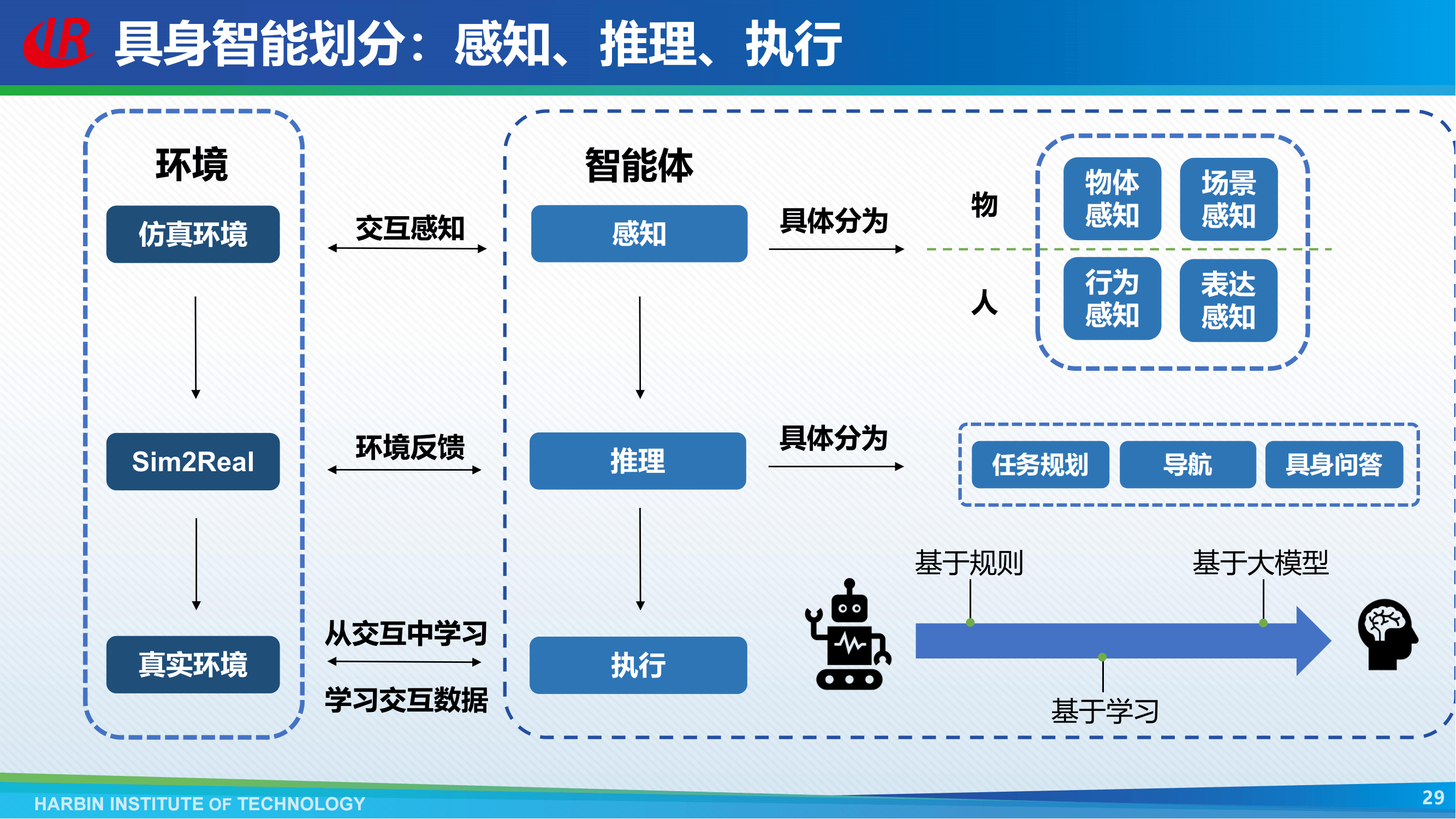 模型预测控制在人形机器人的应用_模型预测控制视频教程