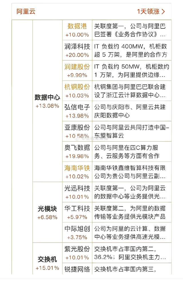 关于数据中心的可持续发展战略规划​的信息