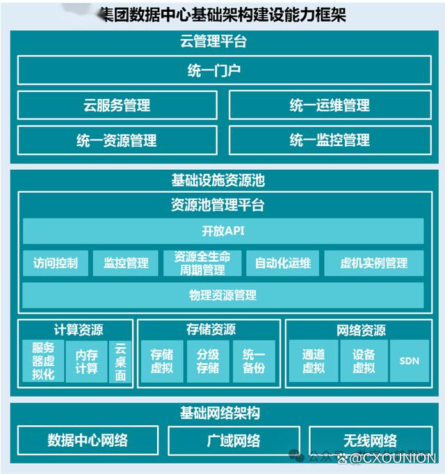 关于数据中心的可持续发展战略规划​的信息