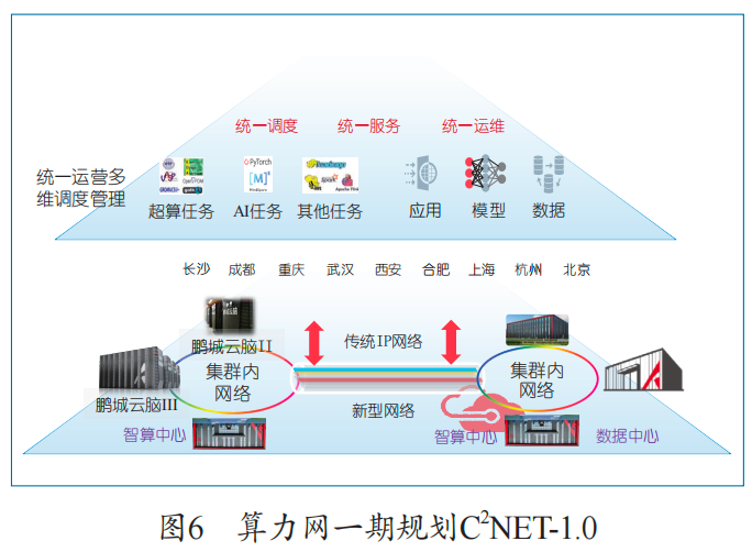 虚拟化软件的算力损耗降低技术​的简单介绍