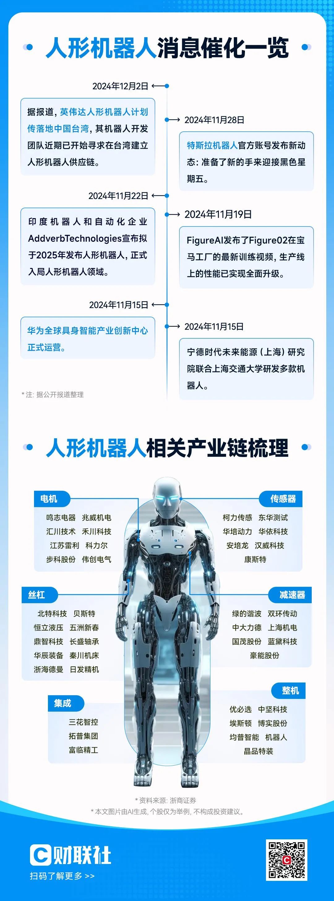 关于人形机器人在新型工业化网络直播的互动管理​的信息