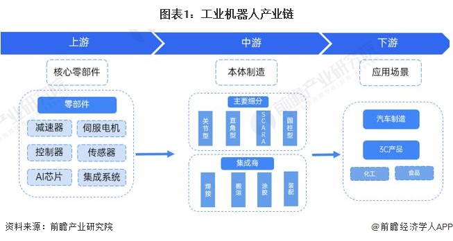 人形机器人产业发展对新型工业化产业布局优化的影响​的简单介绍