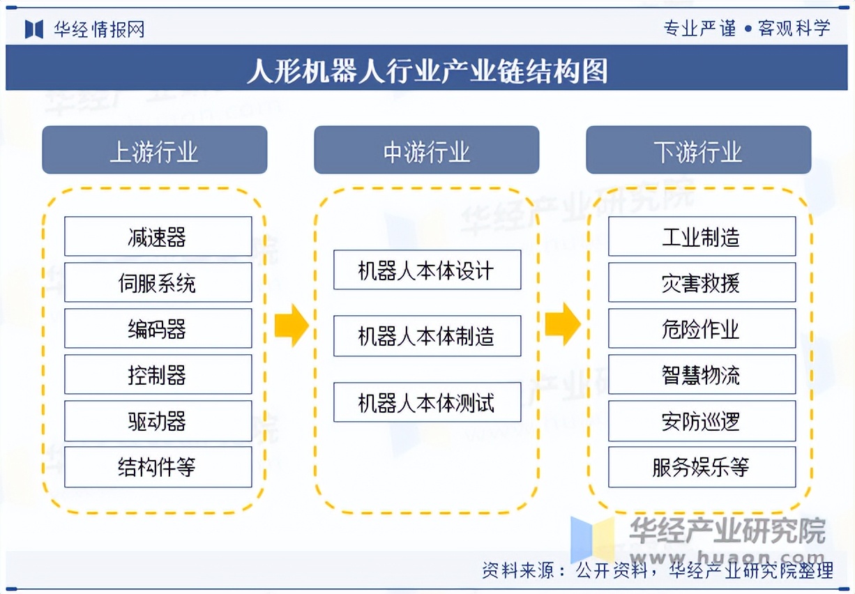 人形机器人产业发展对新型工业化产业发展质量的提升​的简单介绍
