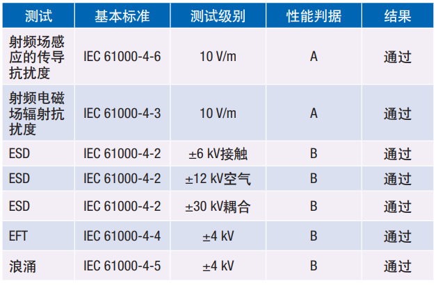 关节运动控制算法的低功耗优化_关节功率