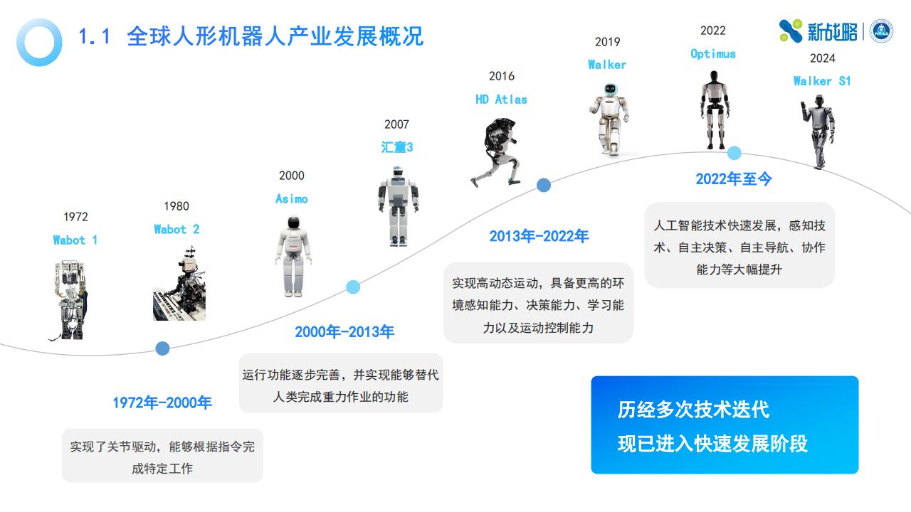 混合传动系统在人形机器人的集成应用_混合动力传动系统组成