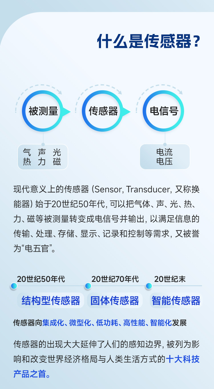 高光谱成像传感器在感知系统的应用_高光谱成像传感器在感知系统的应用有哪些 高光谱成像传感器在感知系统的应用_高光谱成像传感器在感知系统的应用有哪些
