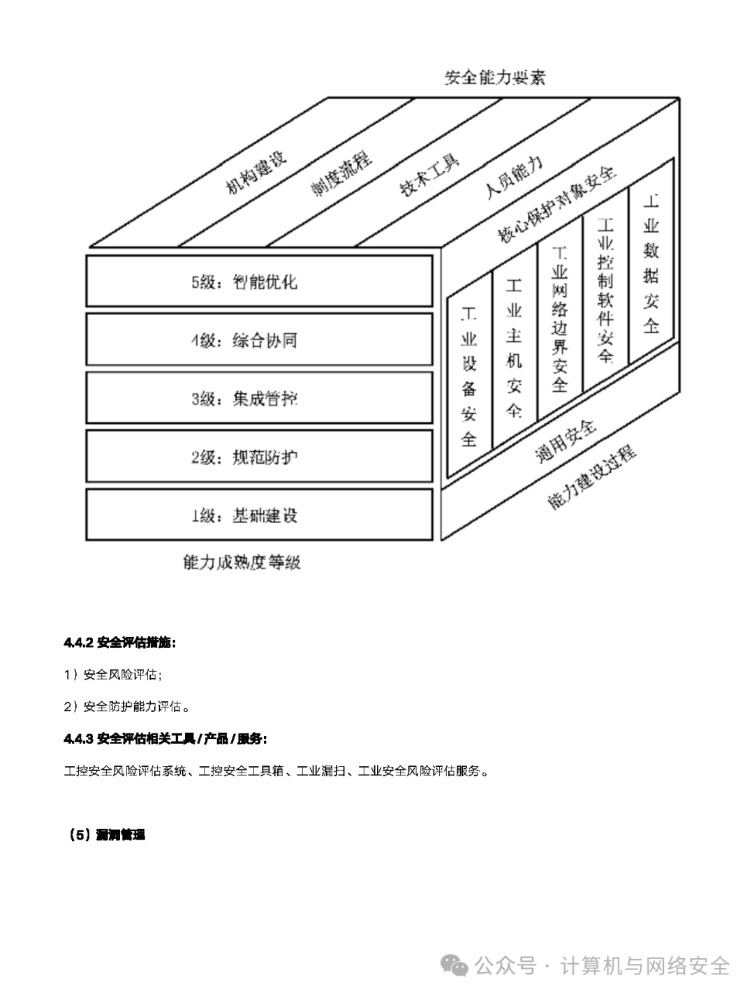 控制系统的网络安全防护技术_网络安全控制技术有哪些