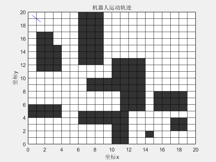 多关节协同运动的轨迹规划算法_多关节协同运动的轨迹规划算法包括