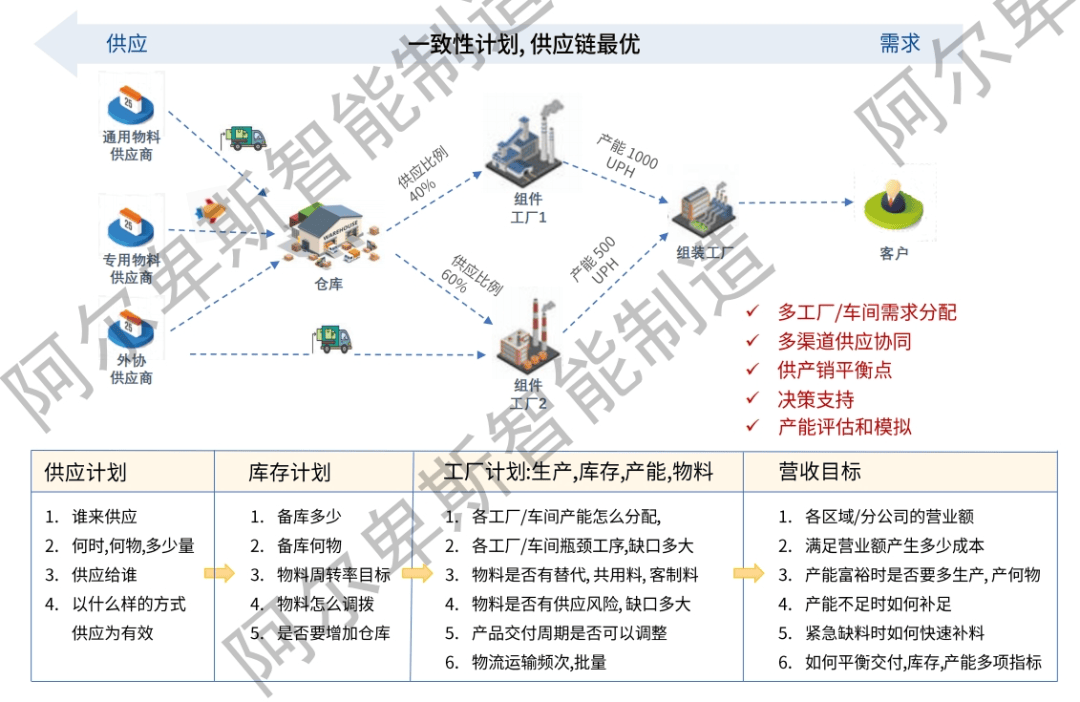 感知、决策与执行的端到端协同优化_感知 认知 决策 执行 评估