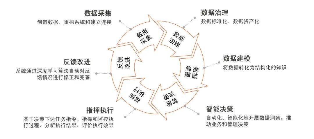 感知、决策与执行的端到端协同优化_感知 认知 决策 执行 评估