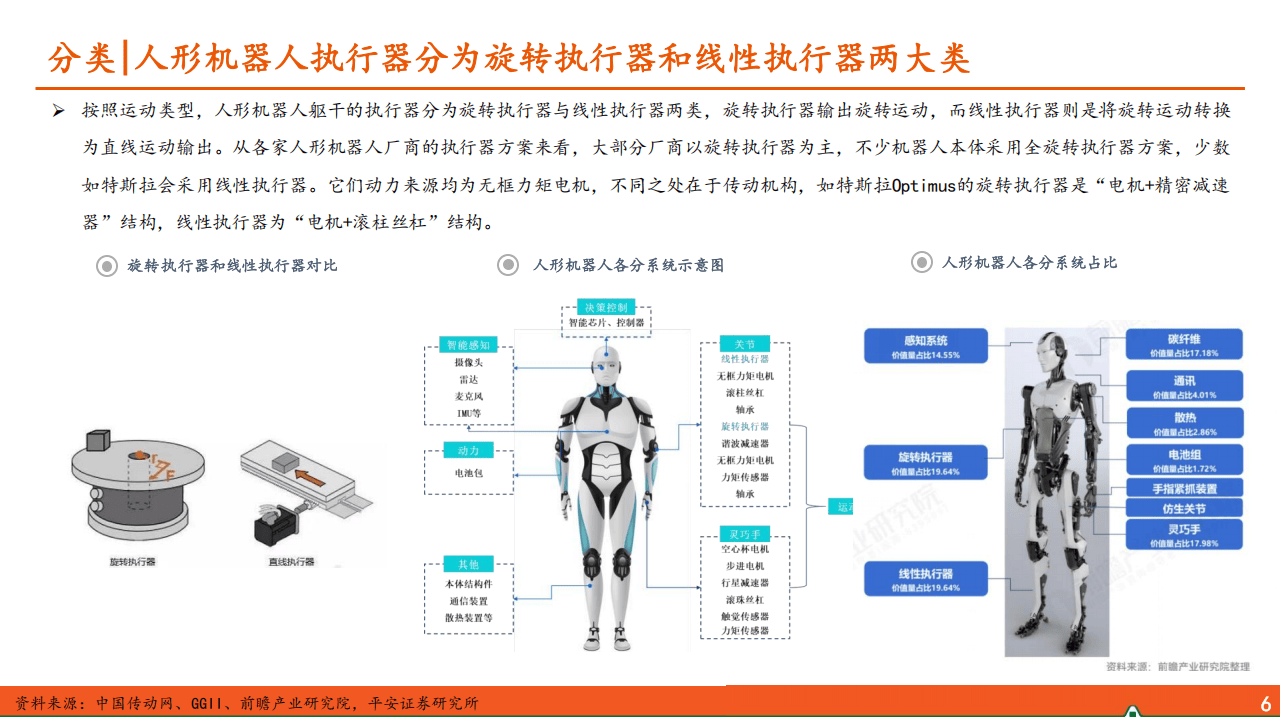 人形机器人腰部扭转机构的扭矩增强技术_关节型机器人的腰部驱动电机多采用立式正向安装