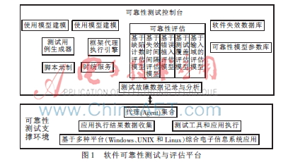 加速寿命测试在零部件可靠性评估的应用_加速寿命试验加速系数
