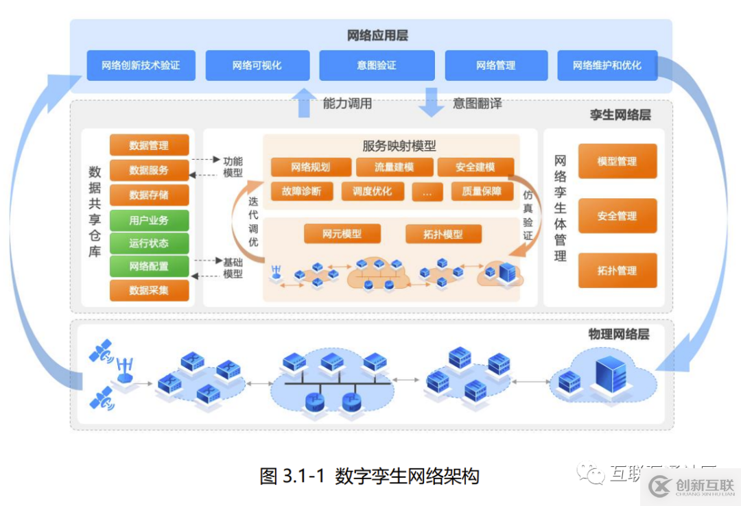 数字孪生驱动的零部件创新设计流程_数字孪生数据驱动