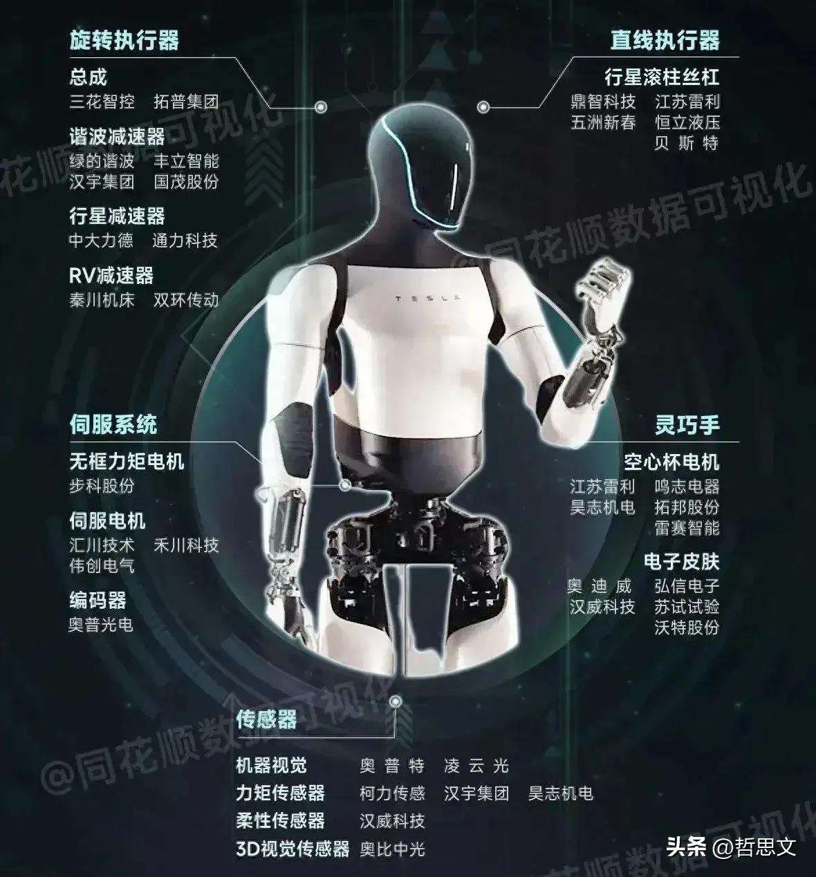 关于人形机器人产业发展对新型工业化产业融合发展的推动​的信息