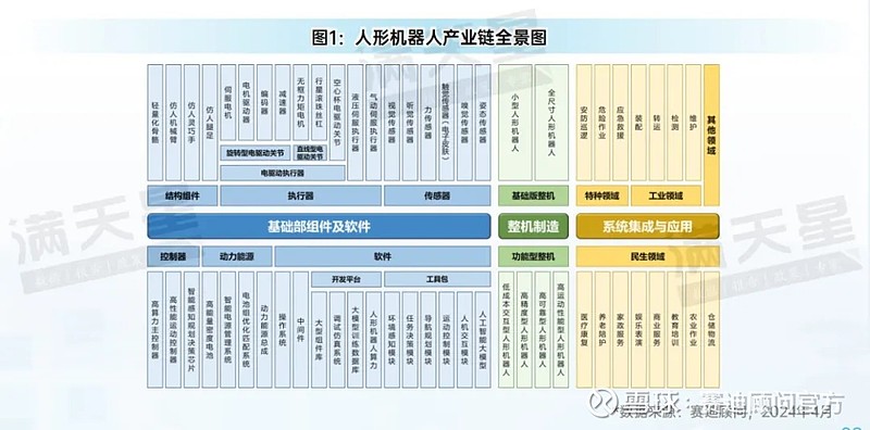 关于人形机器人产业技术创新与新型工业化融合的障碍与突破​的信息