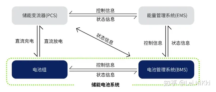 多能源混合系统的能量管理策略_综合能源 多能互补