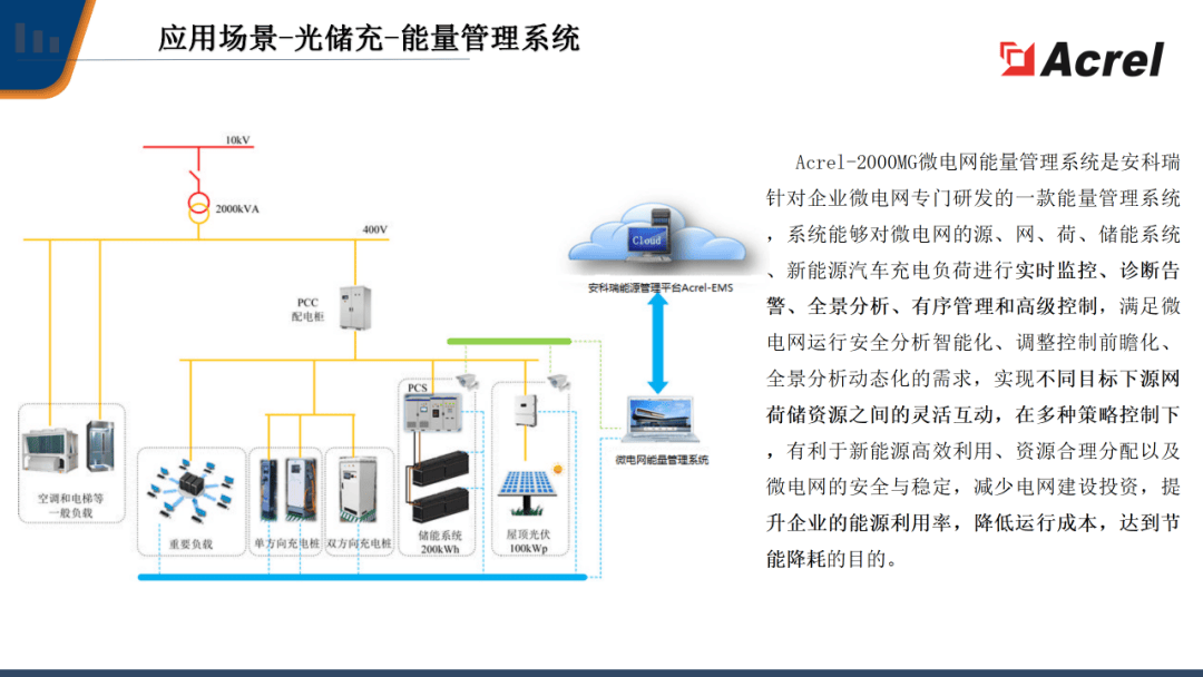 多能源混合系统的能量管理策略_综合能源 多能互补