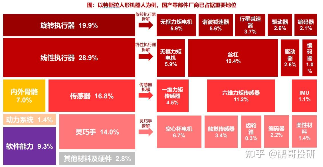 基于新型工业化的人形机器人在影视发行渠道分析的应用​的简单介绍