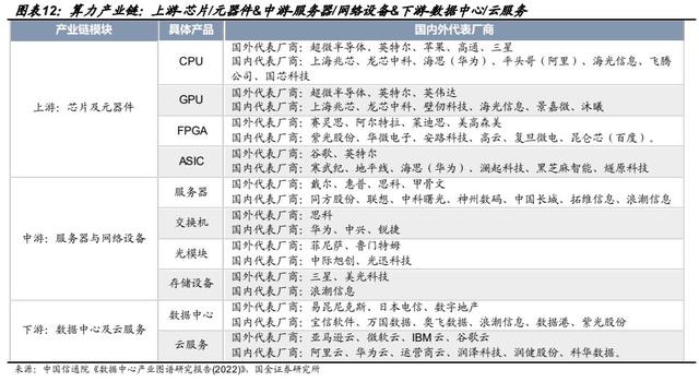 包含算力产业的反垄断与合规监管​的词条